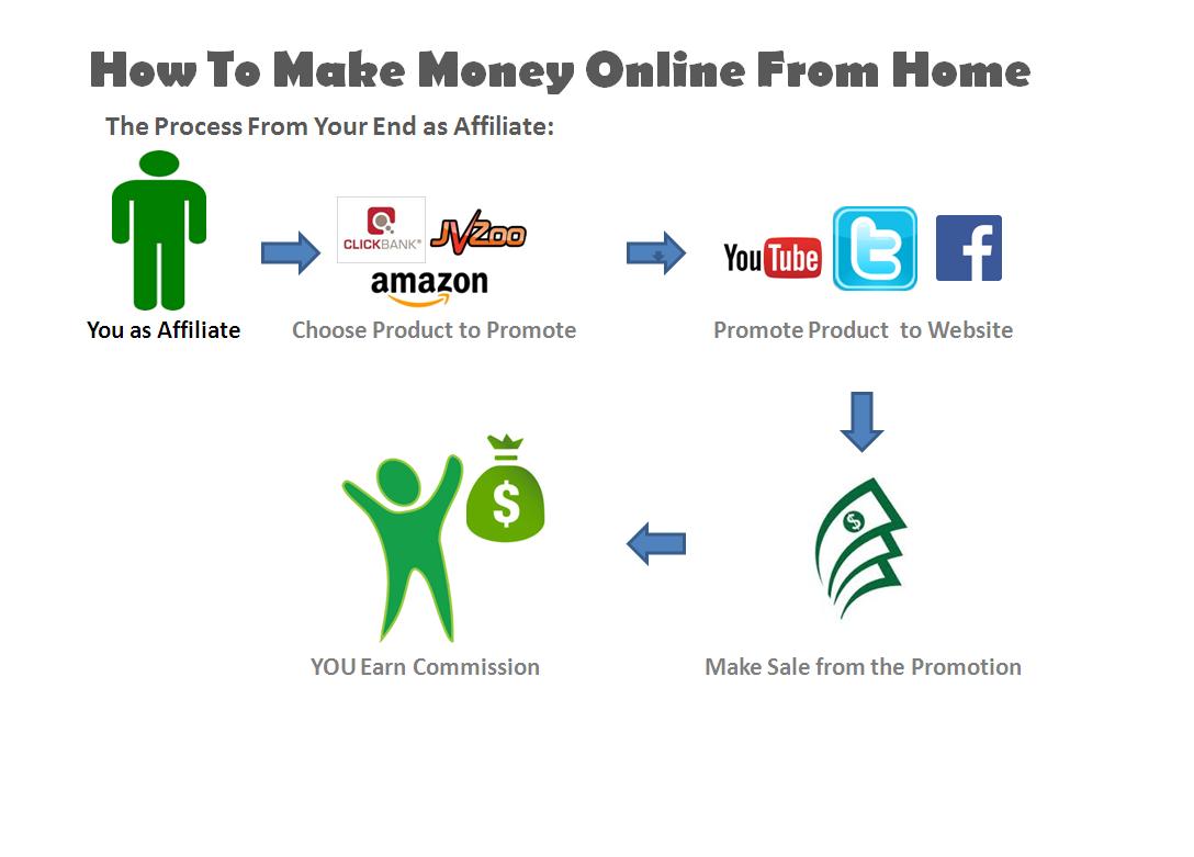 How To Make Money Online From Home Make Your PC a Mean ATM Machine